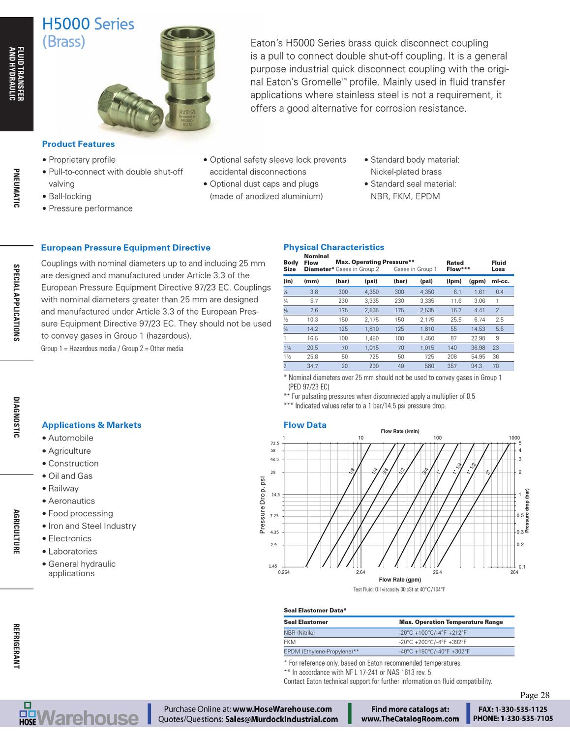 Eaton Aeroquip Quick Disconnect Couplings Master Catalog EMEQDCC001E