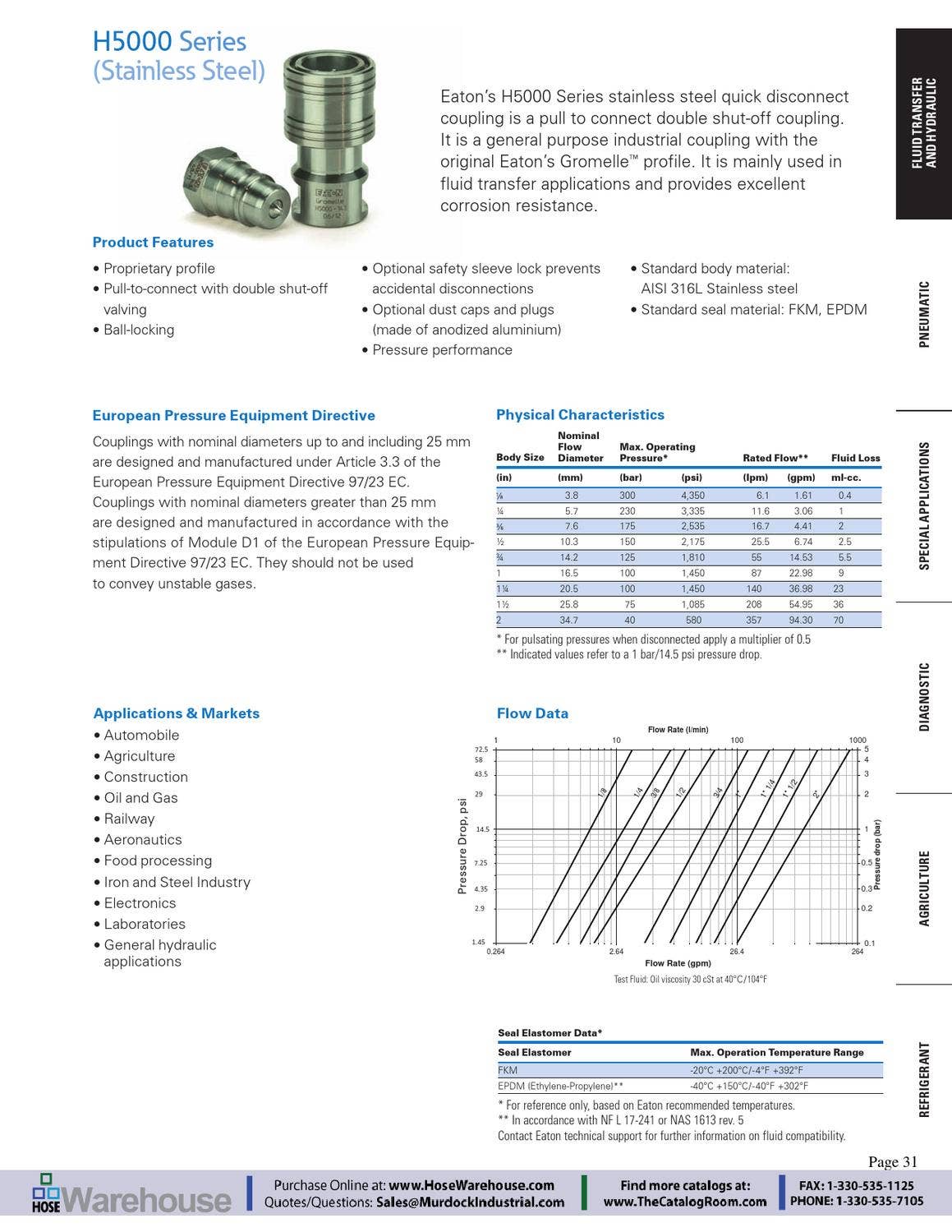 Eaton Aeroquip Quick Disconnect Couplings Master Catalog EMEQDCC001E