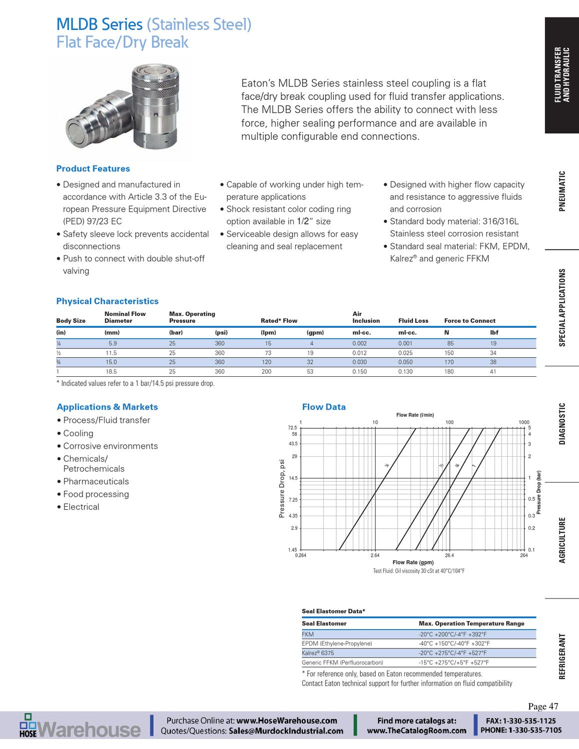 Eaton Aeroquip Quick Disconnect Couplings Master Catalog EMEQDCC001E
