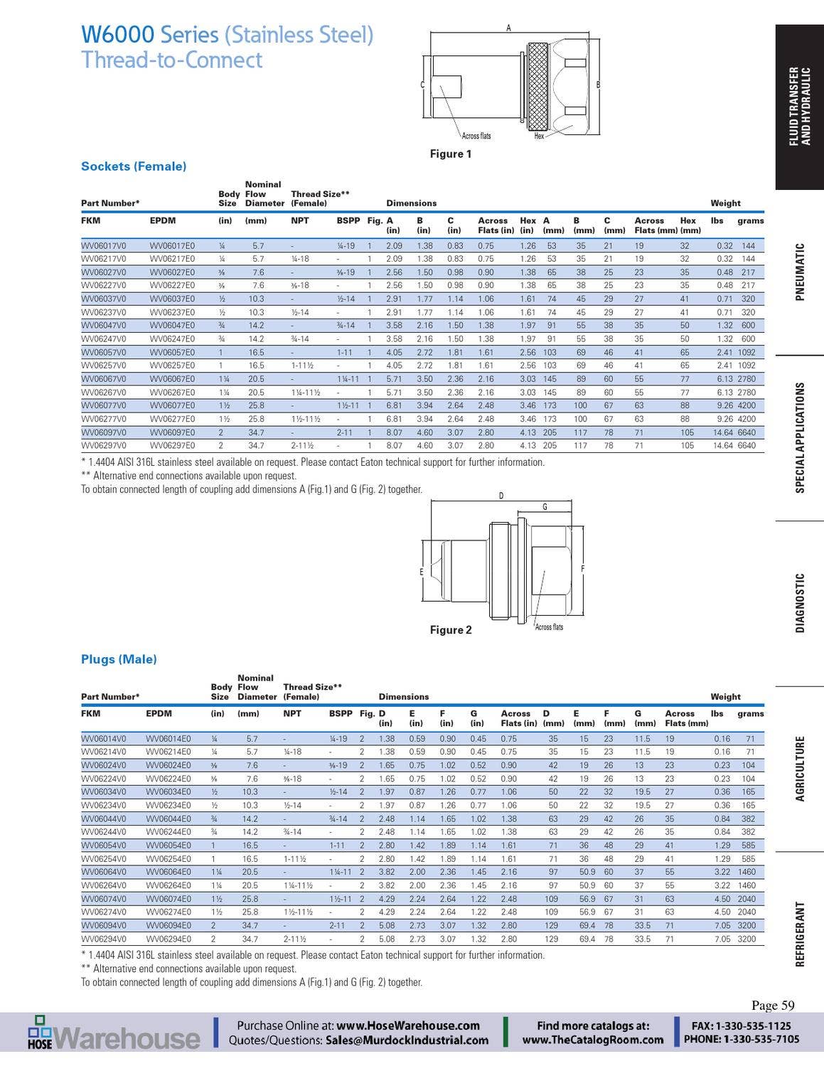 Eaton Aeroquip Quick Disconnect Couplings Master Catalog EMEQDCC001E