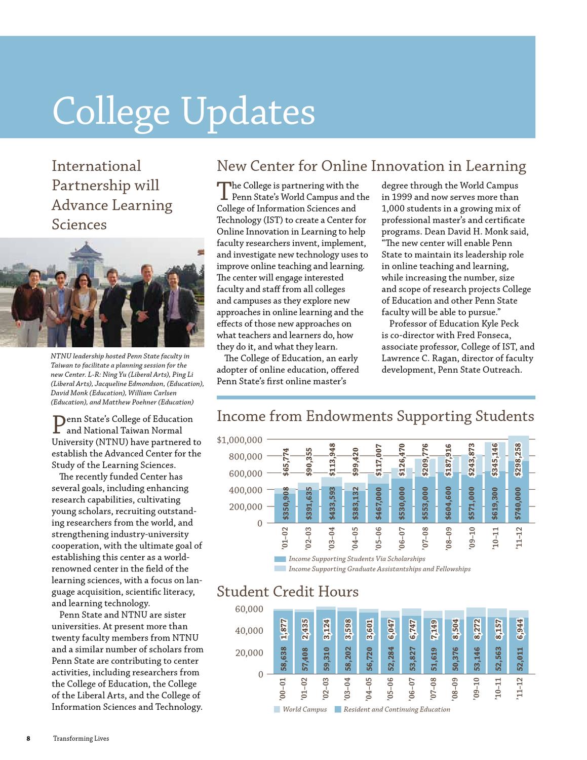 2012 Annual Report Penn State College of Education by Penn State