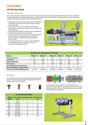 Chirag S. 家具目录 · Drip Irrigation 第 12 页