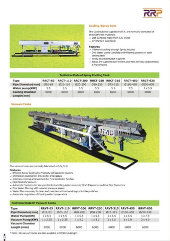Chirag S. 家具目录 · Drip Irrigation 第 13 页