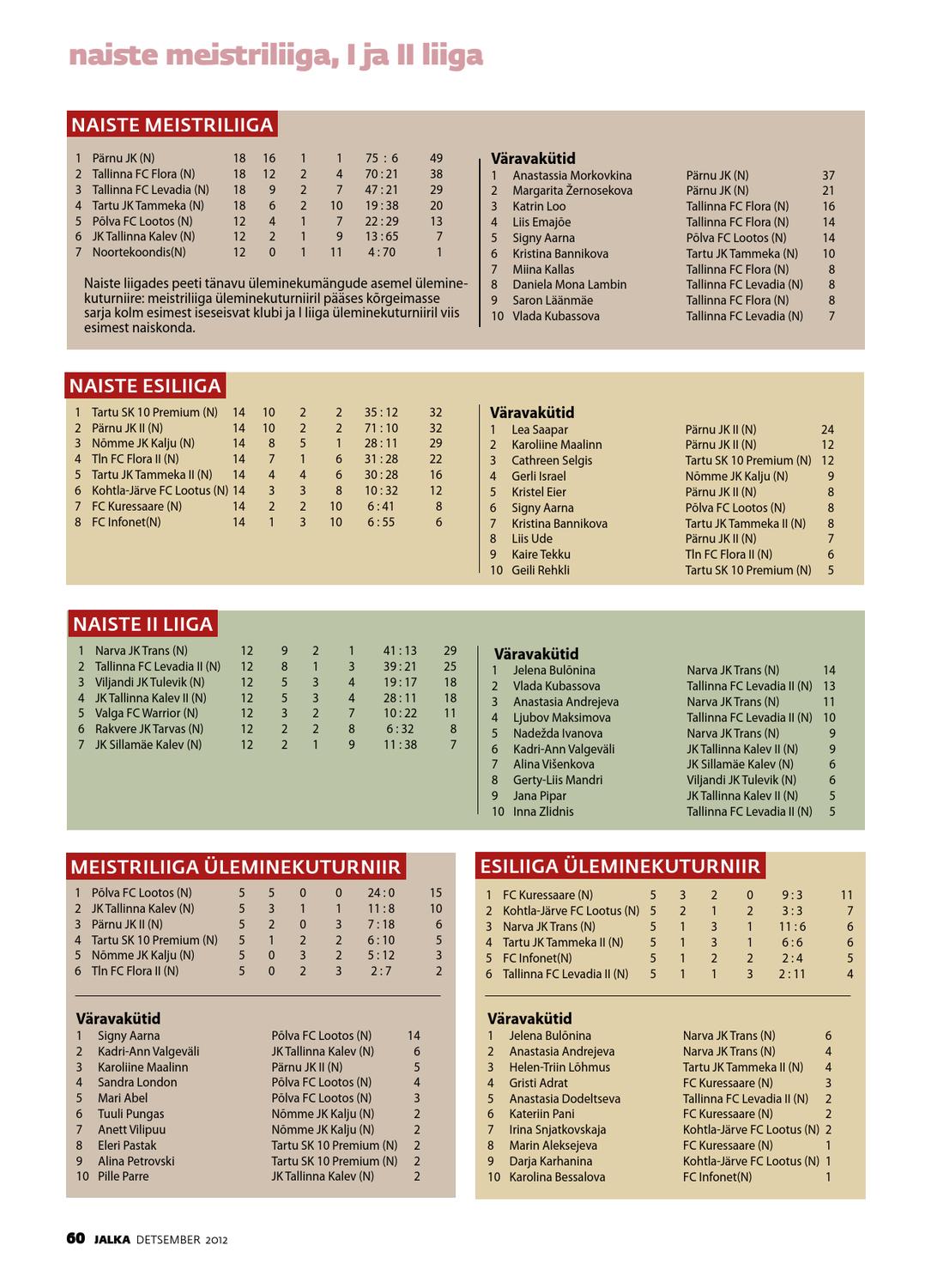 Jalka Detsember 2012 By Jalka Issuu