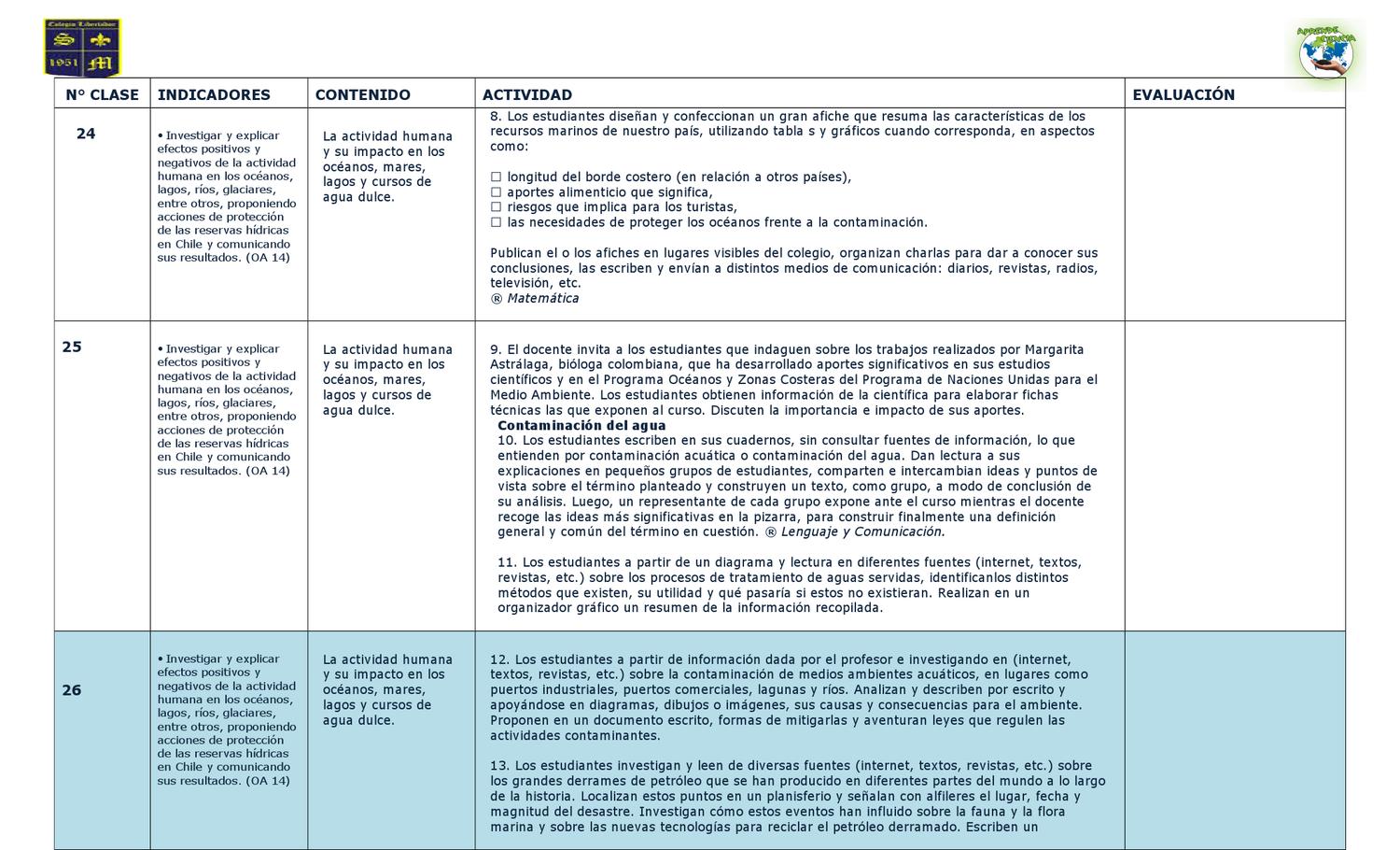 PLANIFICACIÓN DE CIENCIAS NATURALES QUINTO AÑO by juan albornoz Issuu