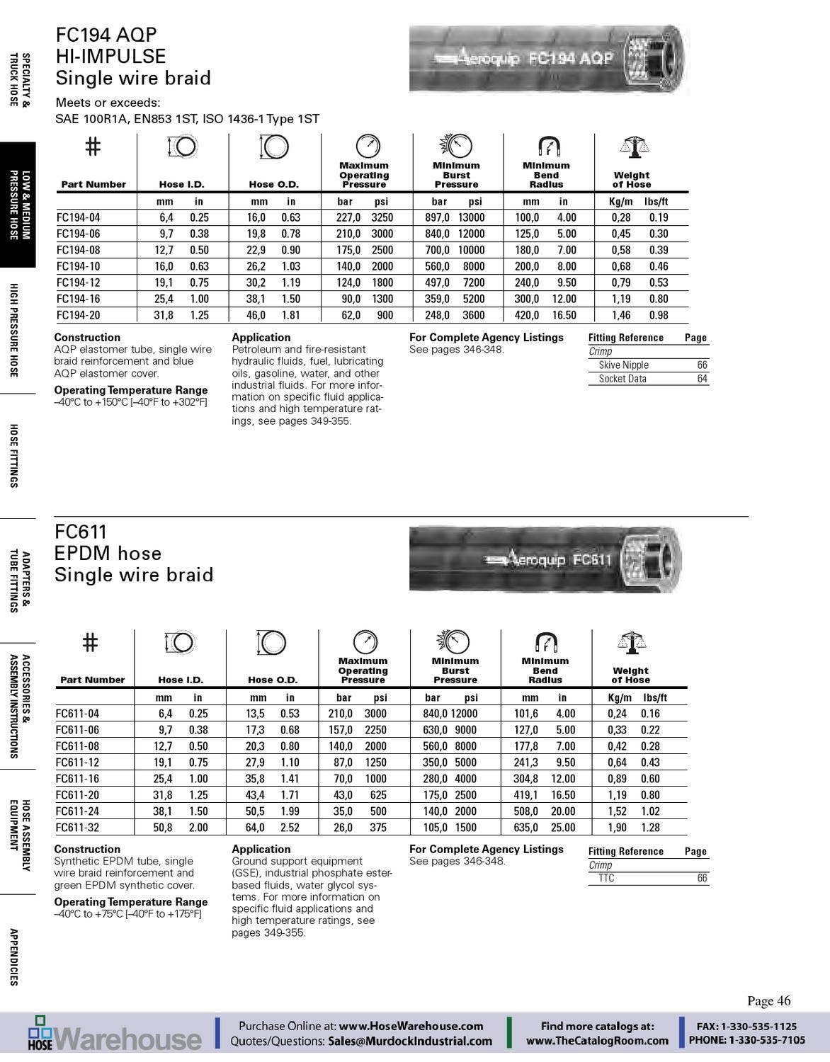 Eaton Aeroquip Fluid Conveyance Main Catalog by Murdock Industrial Issuu