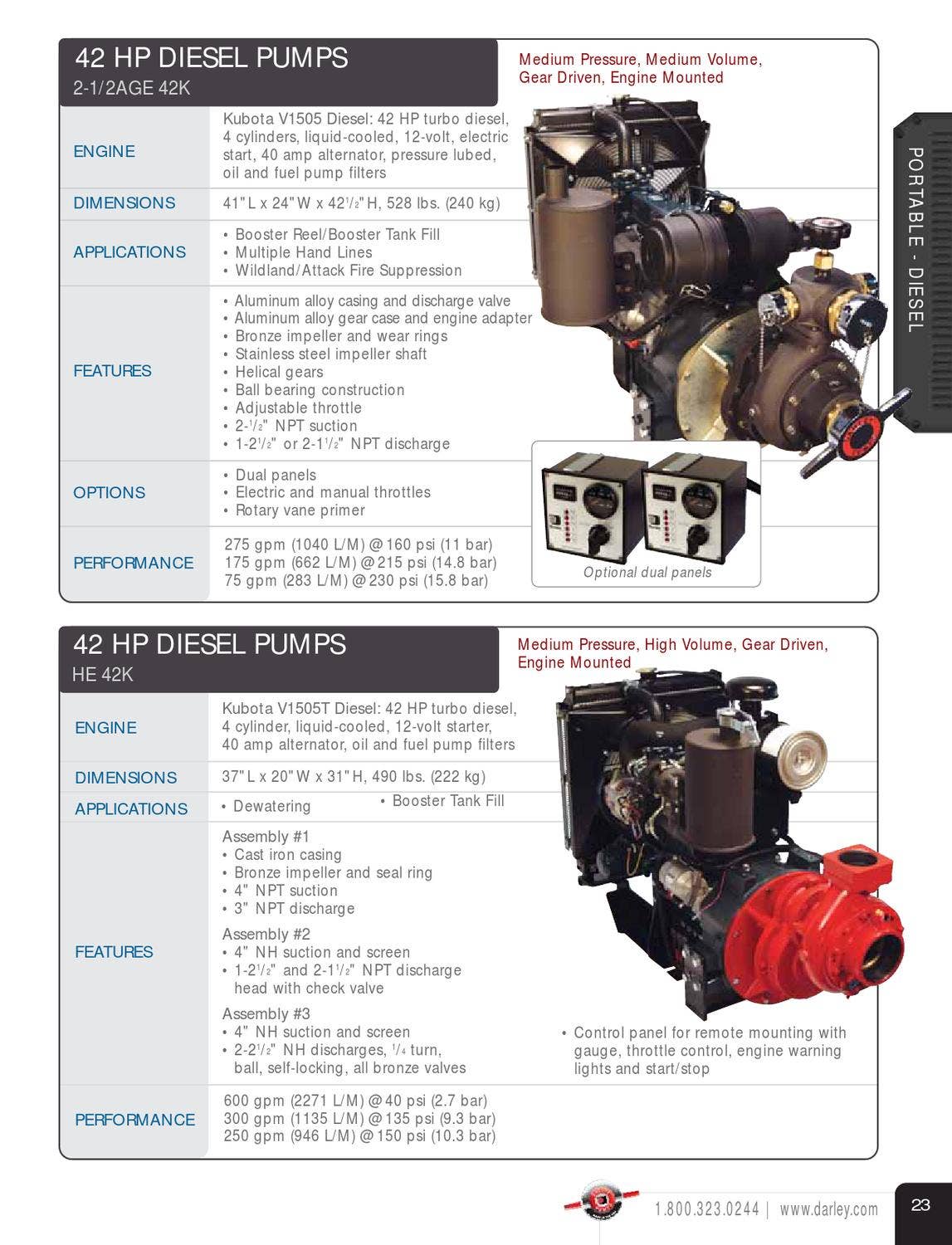 Pump Catalog by Darley Issuu