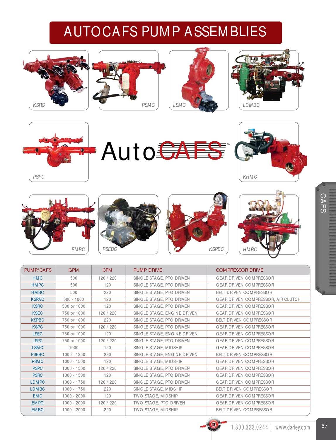 Pump Catalog by Darley Issuu