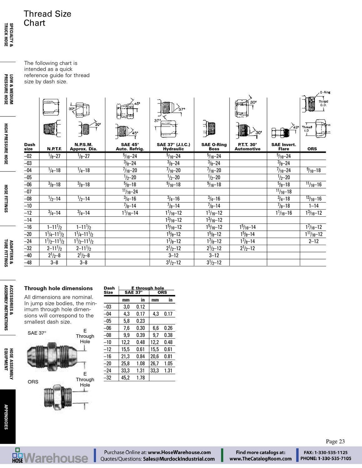 Apendecies and Reference information section of main Eaton Aeroquip