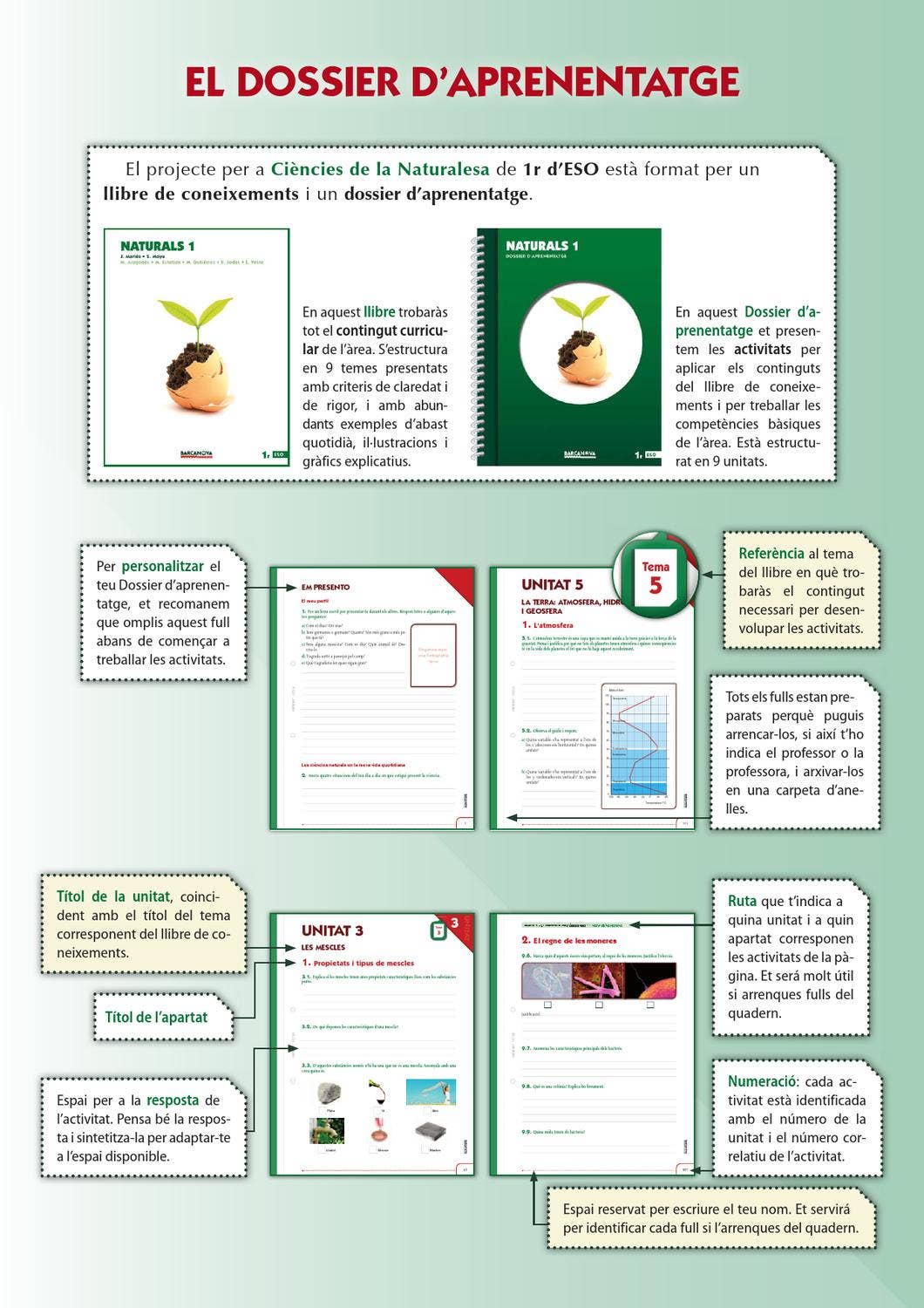 Dossier Ciències Naturals 1r ESO by Editorial Barcanova - Issuu