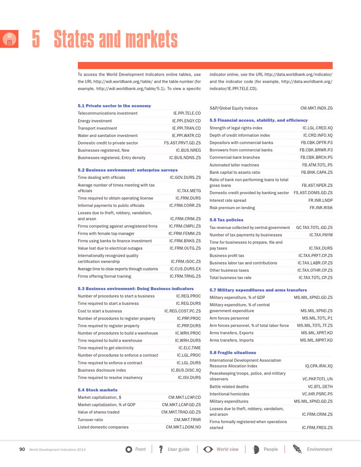 World Development Indicators 2013 by World Bank Group Publications Issuu