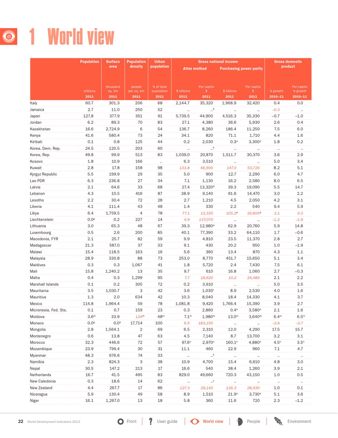 World Development Indicators 2013 by World Bank Group Publications Issuu