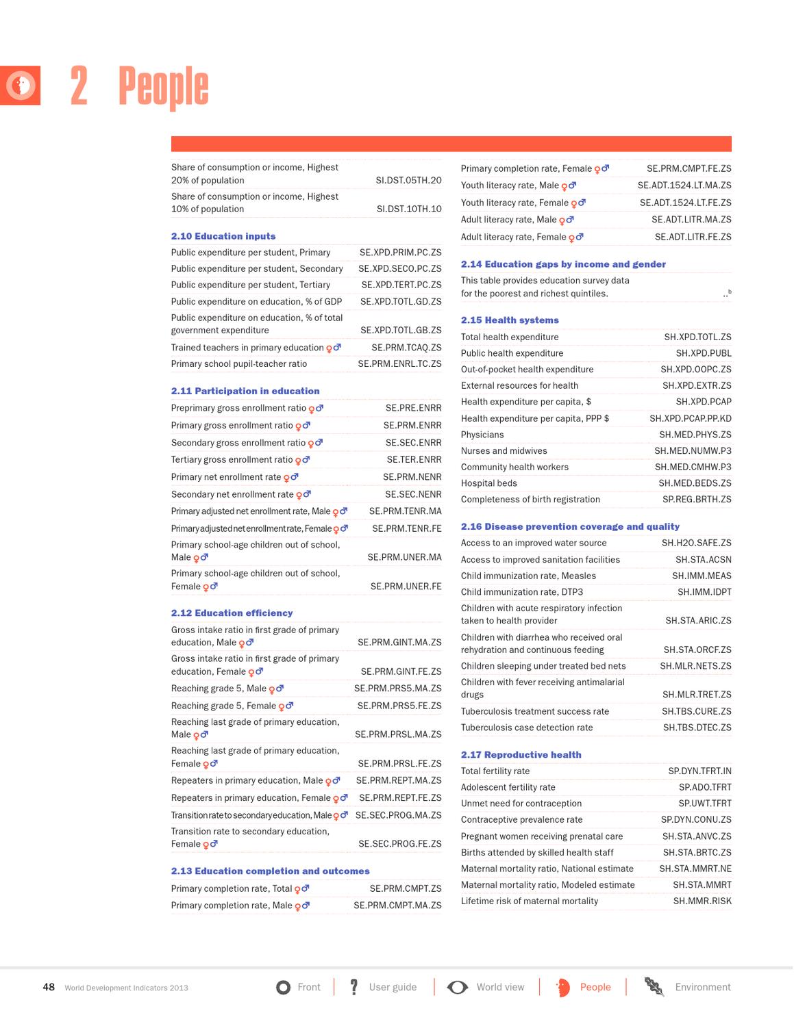 World Development Indicators 2013 by World Bank Publications Issuu