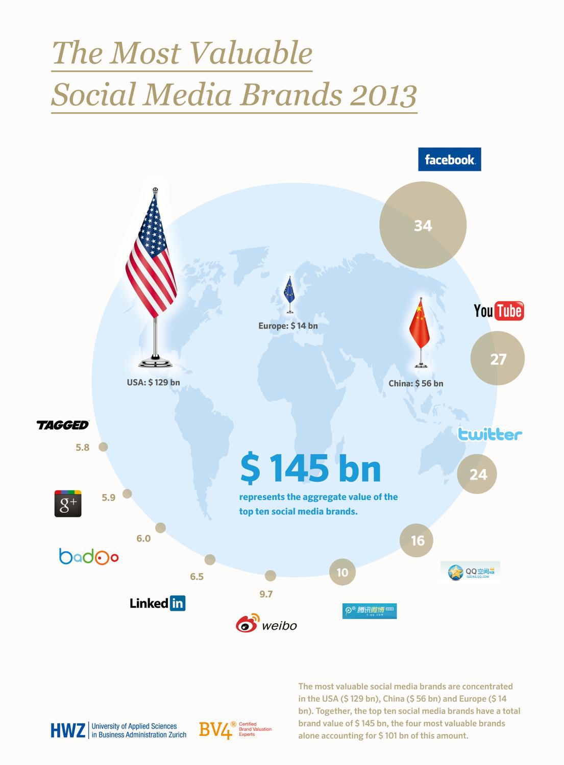 The Most Valuable Social Media Brands 2013 by Manuel P. Nappo Issuu