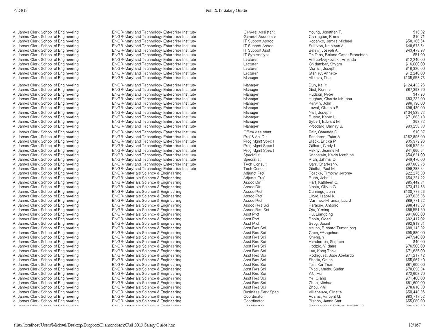 full-2013-salary-guide-by-the-diamondback-issuu
