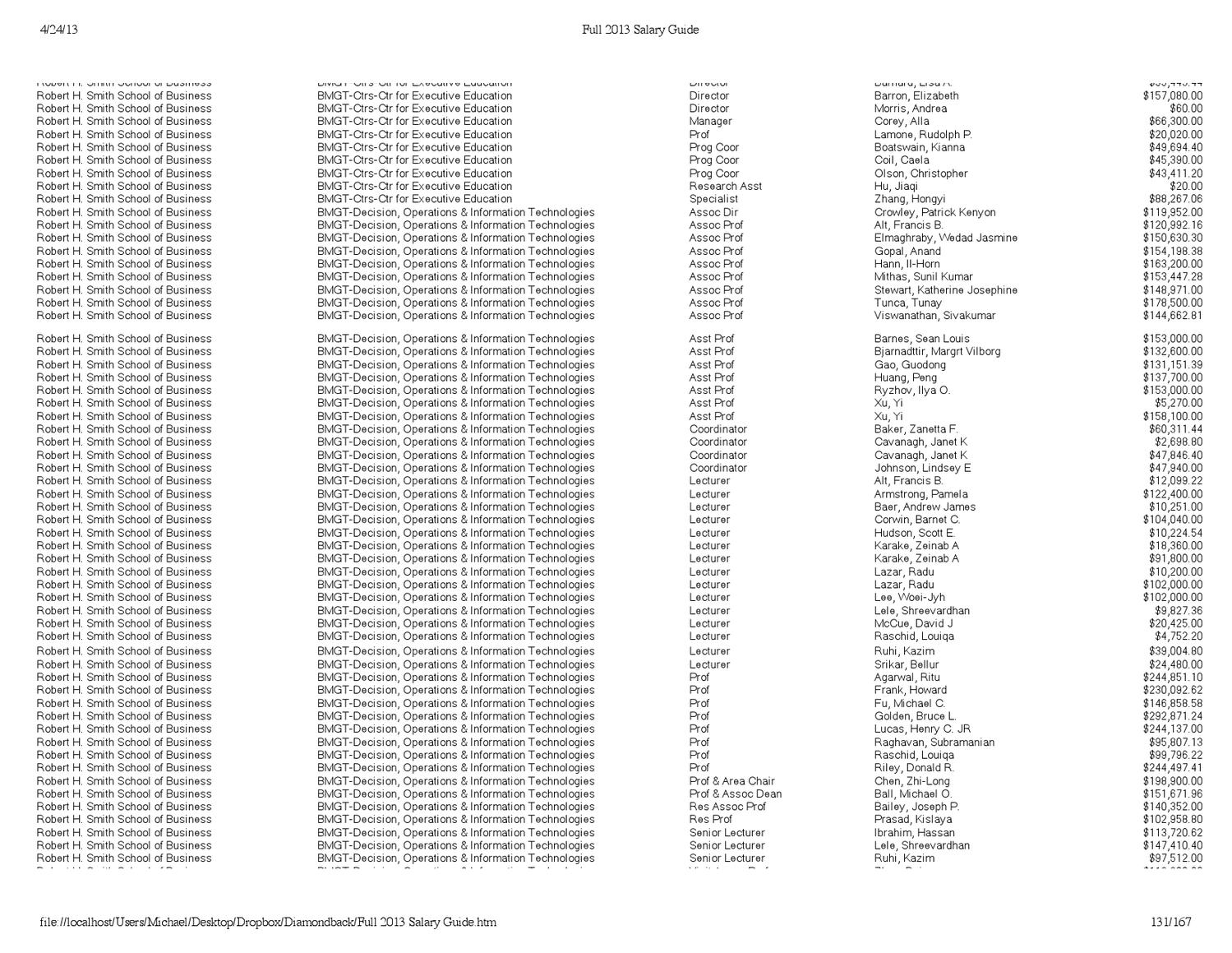 full-2013-salary-guide-by-the-diamondback-issuu