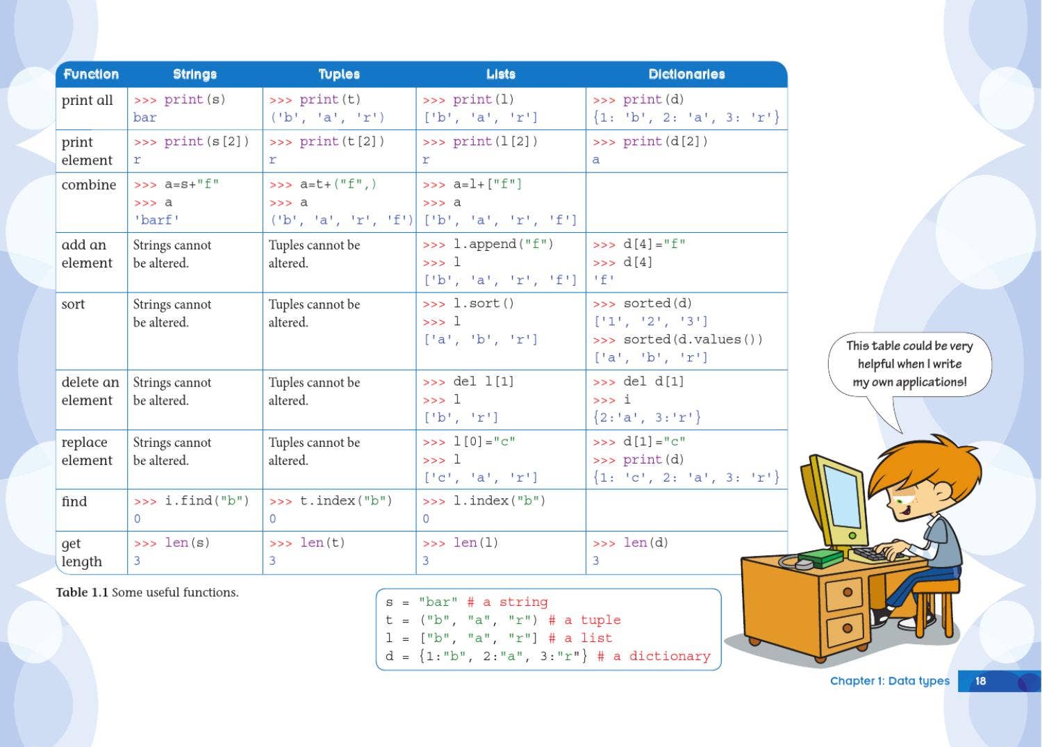 Python: Next Steps (Level 2) by Cambridge International Education - Issuu