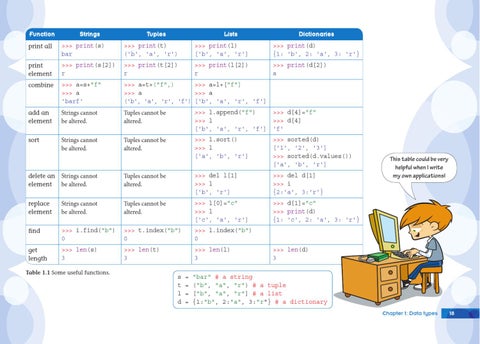 Python: Next Steps (Level 2) by Cambridge International Education - Issuu