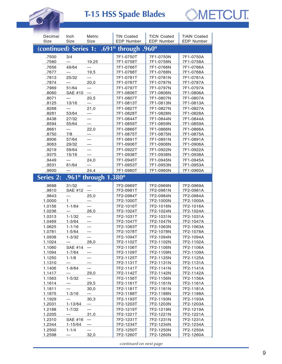 Widia_Metcut_catalog_A1002508_HOLEMAKING & HOLE FINISHING by