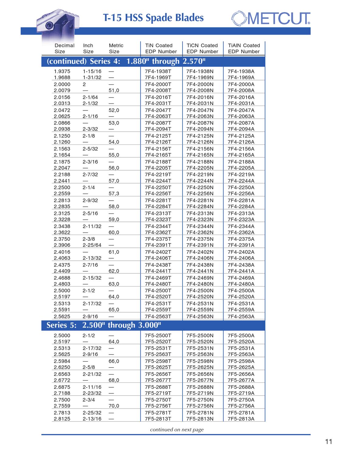 Widia_Metcut_catalog_A1002508_HOLEMAKING & HOLE FINISHING by