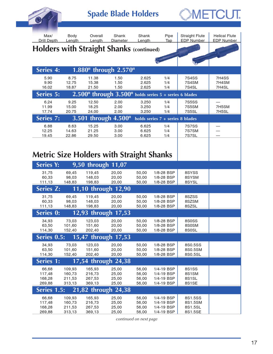 Widia_Metcut_catalog_A1002508_HOLEMAKING & HOLE FINISHING by