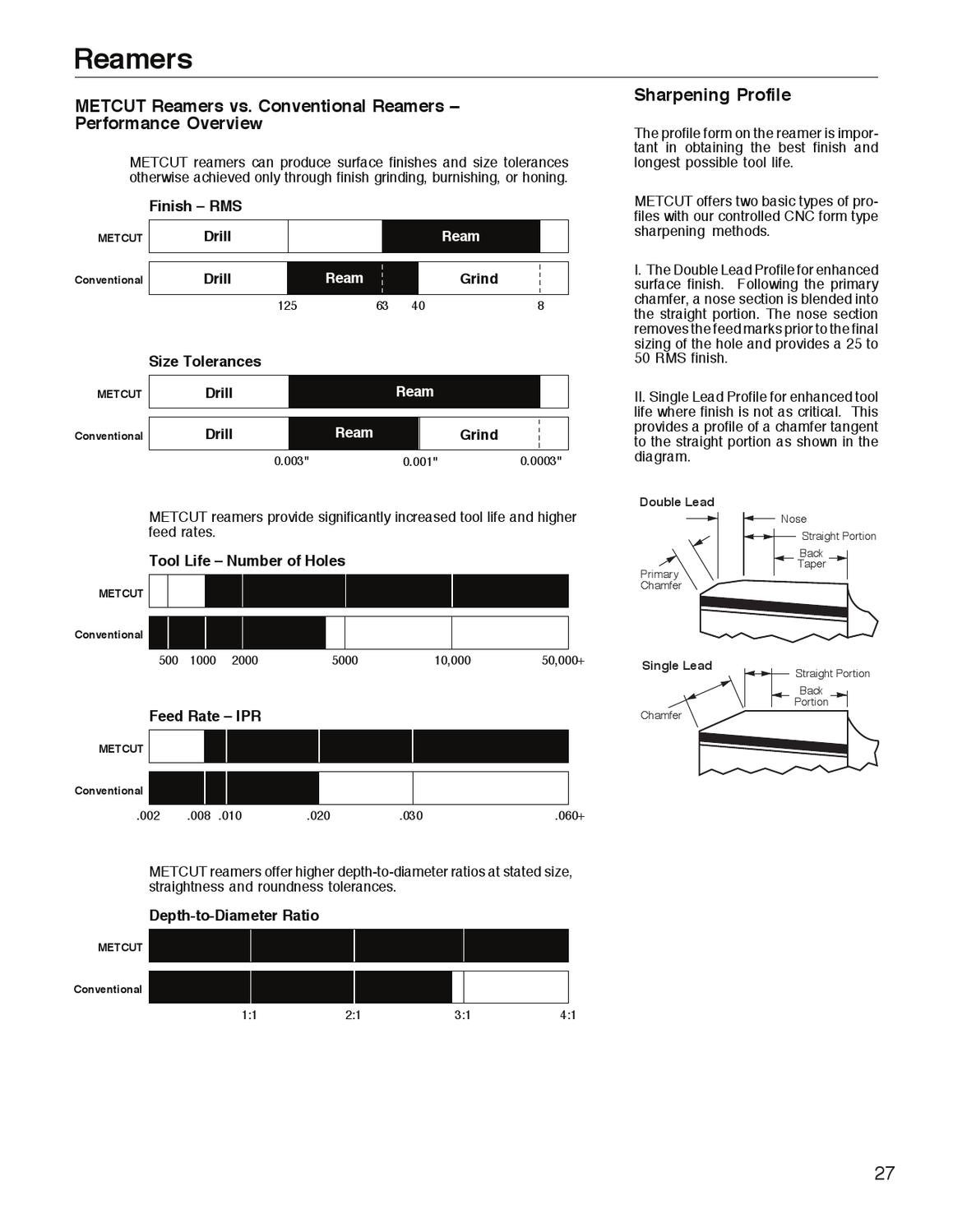 Widia_Metcut_catalog_A1002508_HOLEMAKING & HOLE FINISHING by
