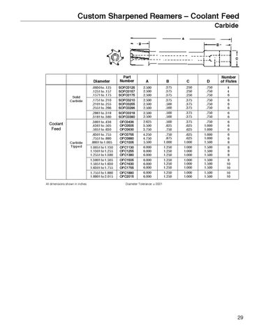 Widia_Metcut_catalog_A1002508_HOLEMAKING & HOLE FINISHING by
