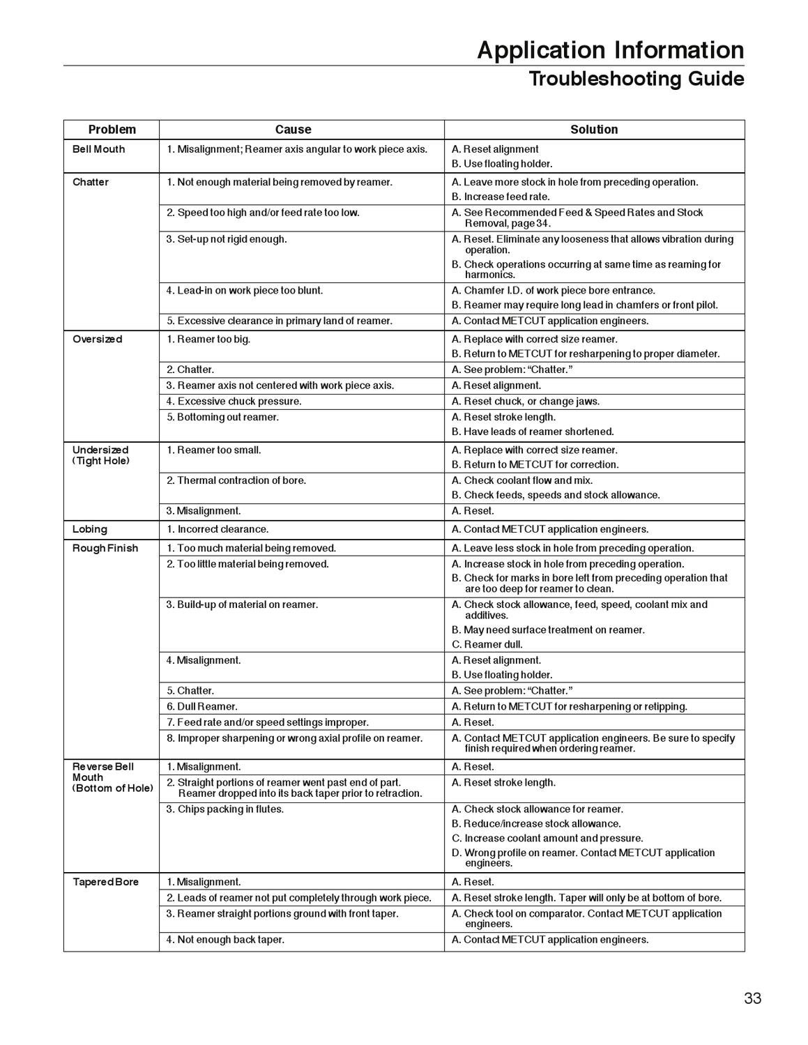 Widia_Metcut_catalog_A1002508_HOLEMAKING & HOLE FINISHING by
