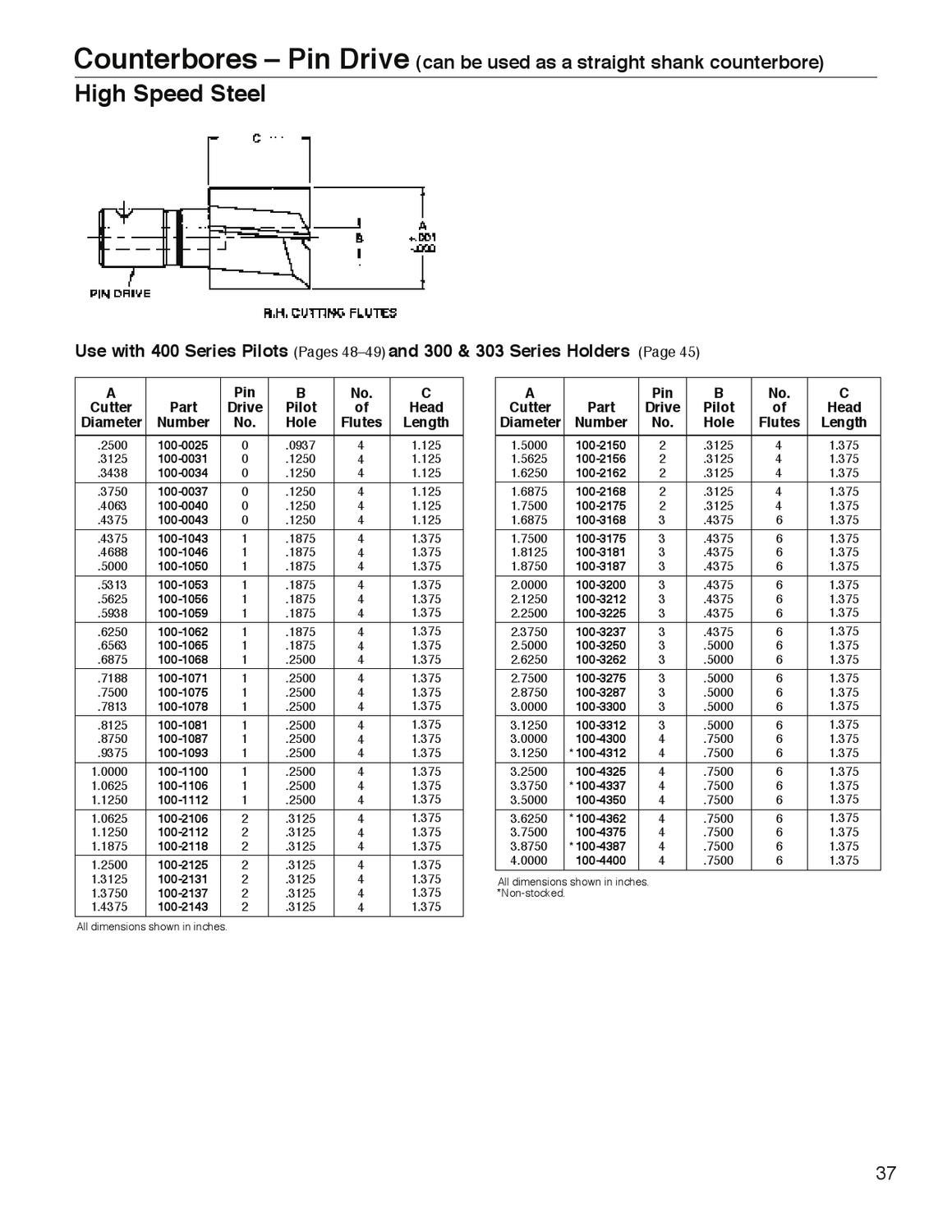 Widia_Metcut_catalog_A1002508_HOLEMAKING & HOLE FINISHING by
