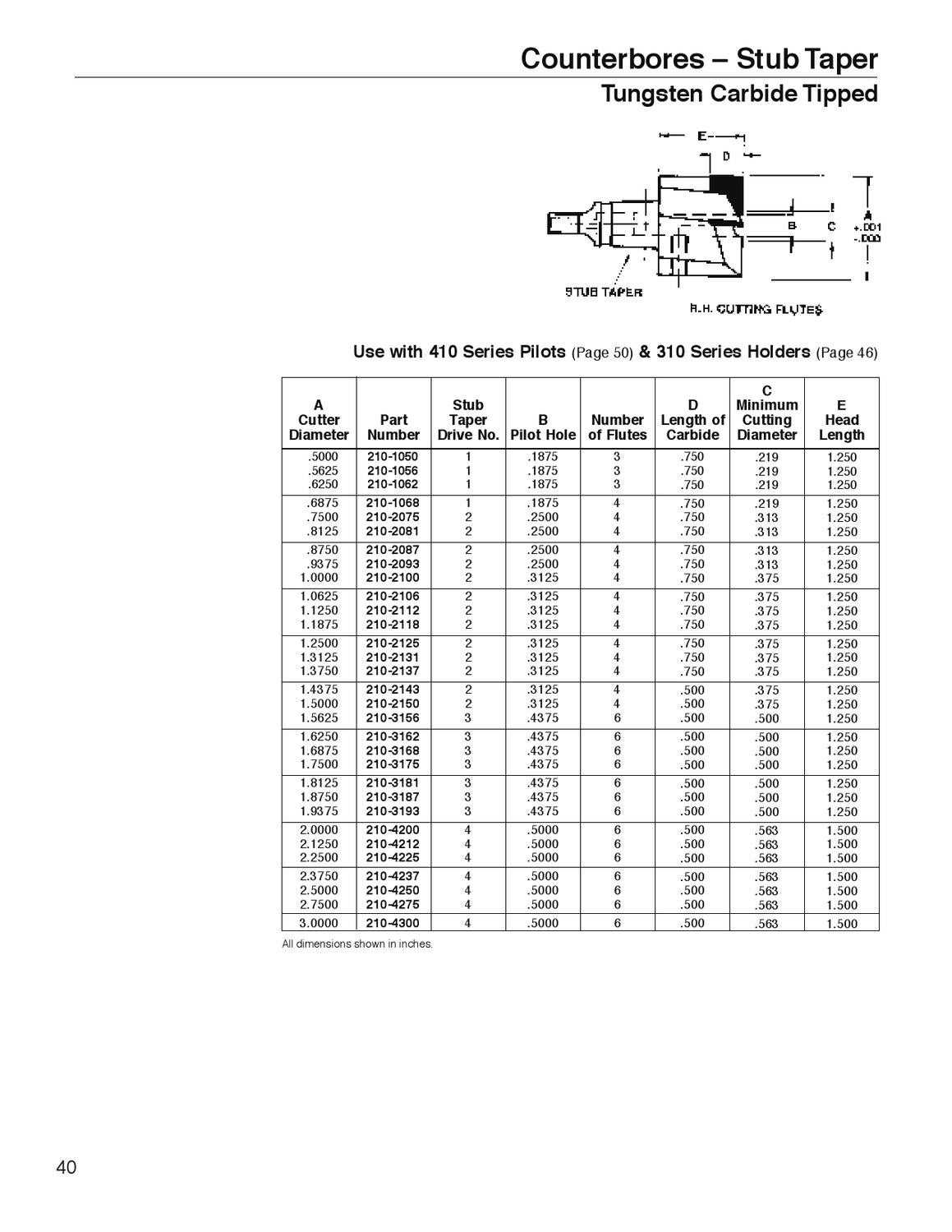 Widia_Metcut_catalog_A1002508_HOLEMAKING & HOLE FINISHING by