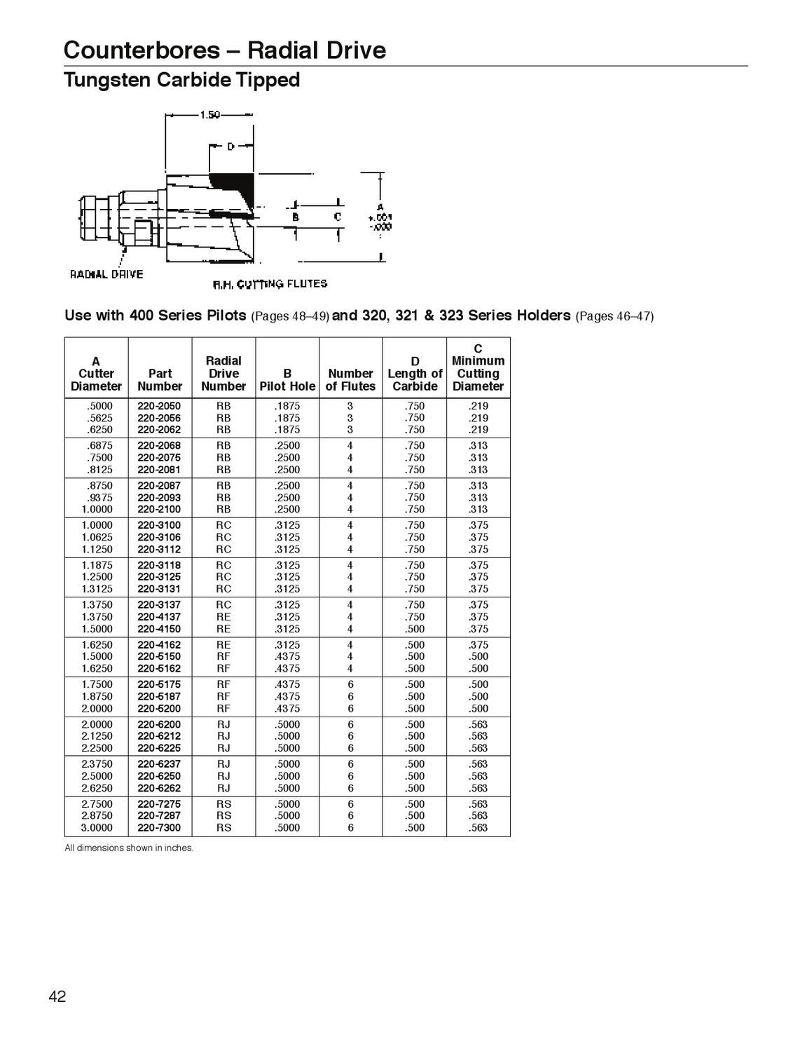 Widia_Metcut_catalog_A1002508_HOLEMAKING & HOLE FINISHING by