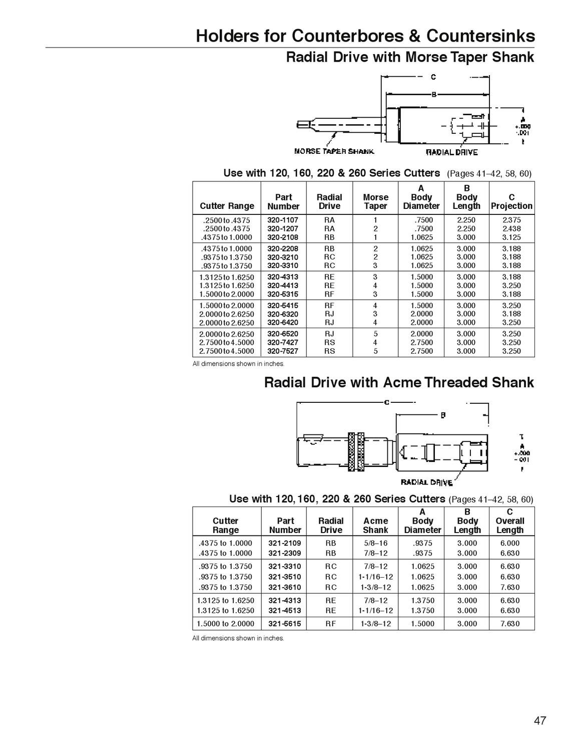 Widia_Metcut_catalog_A1002508_HOLEMAKING & HOLE FINISHING by