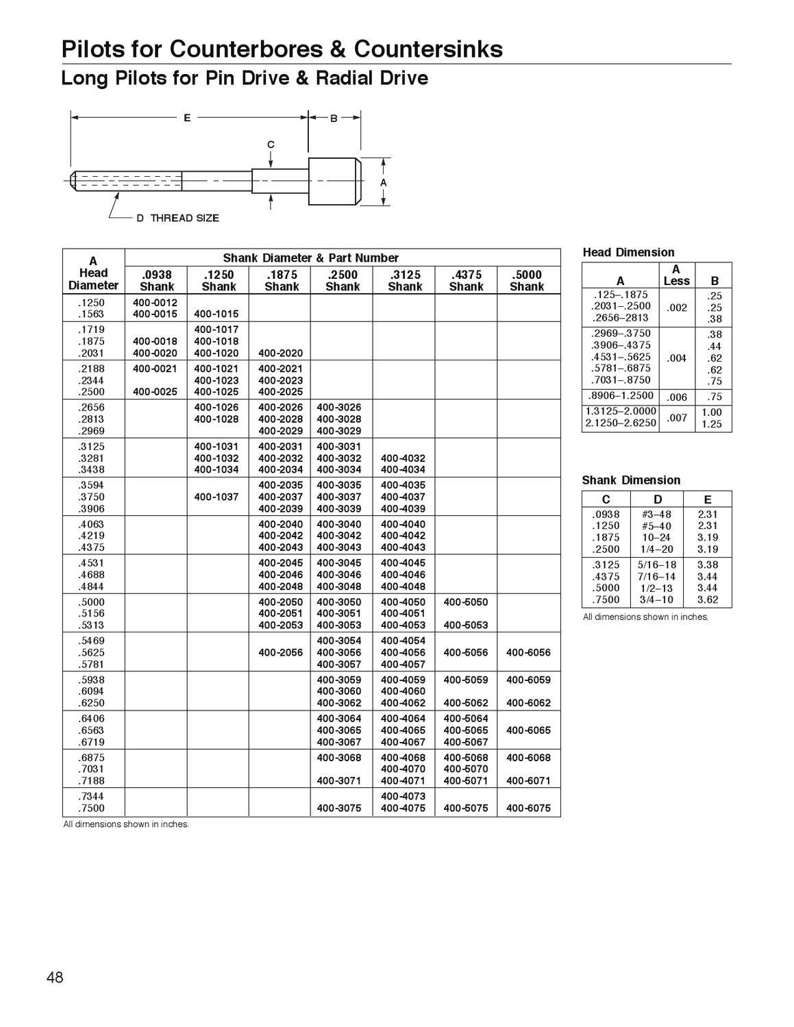 Widia_Metcut_catalog_A1002508_HOLEMAKING & HOLE FINISHING by
