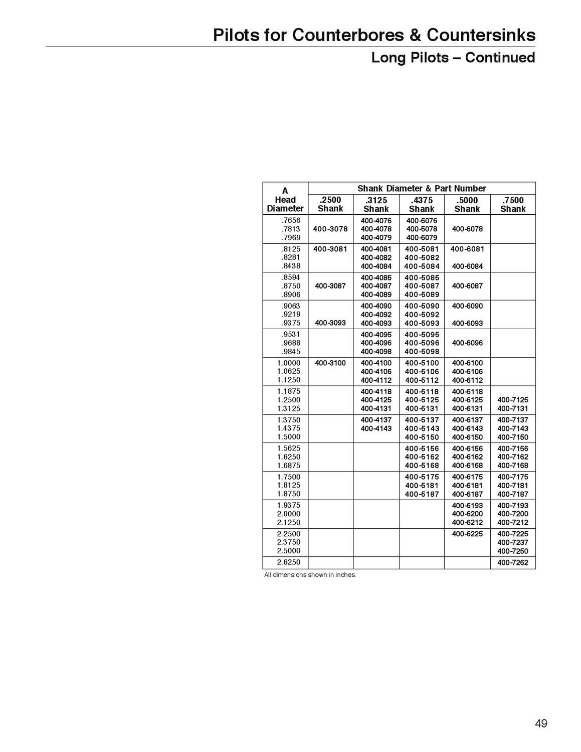 Widia_Metcut_catalog_A1002508_HOLEMAKING & HOLE FINISHING by