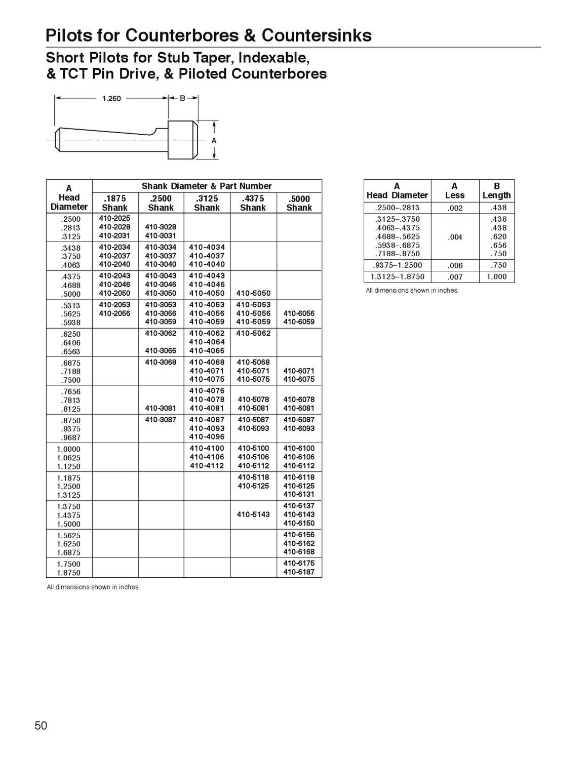 Widia_Metcut_catalog_A1002508_HOLEMAKING & HOLE FINISHING by