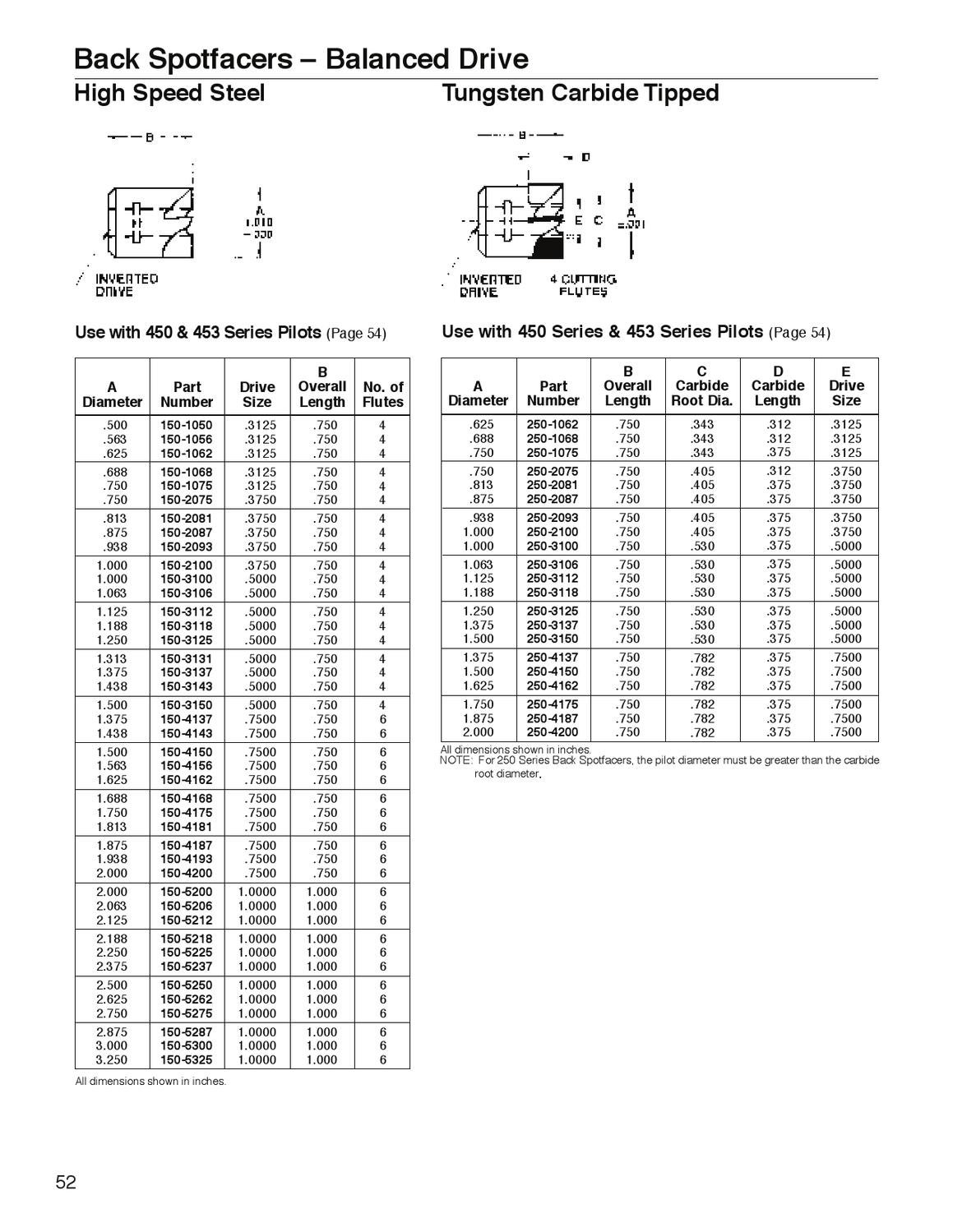 Widia_Metcut_catalog_A1002508_HOLEMAKING & HOLE FINISHING by