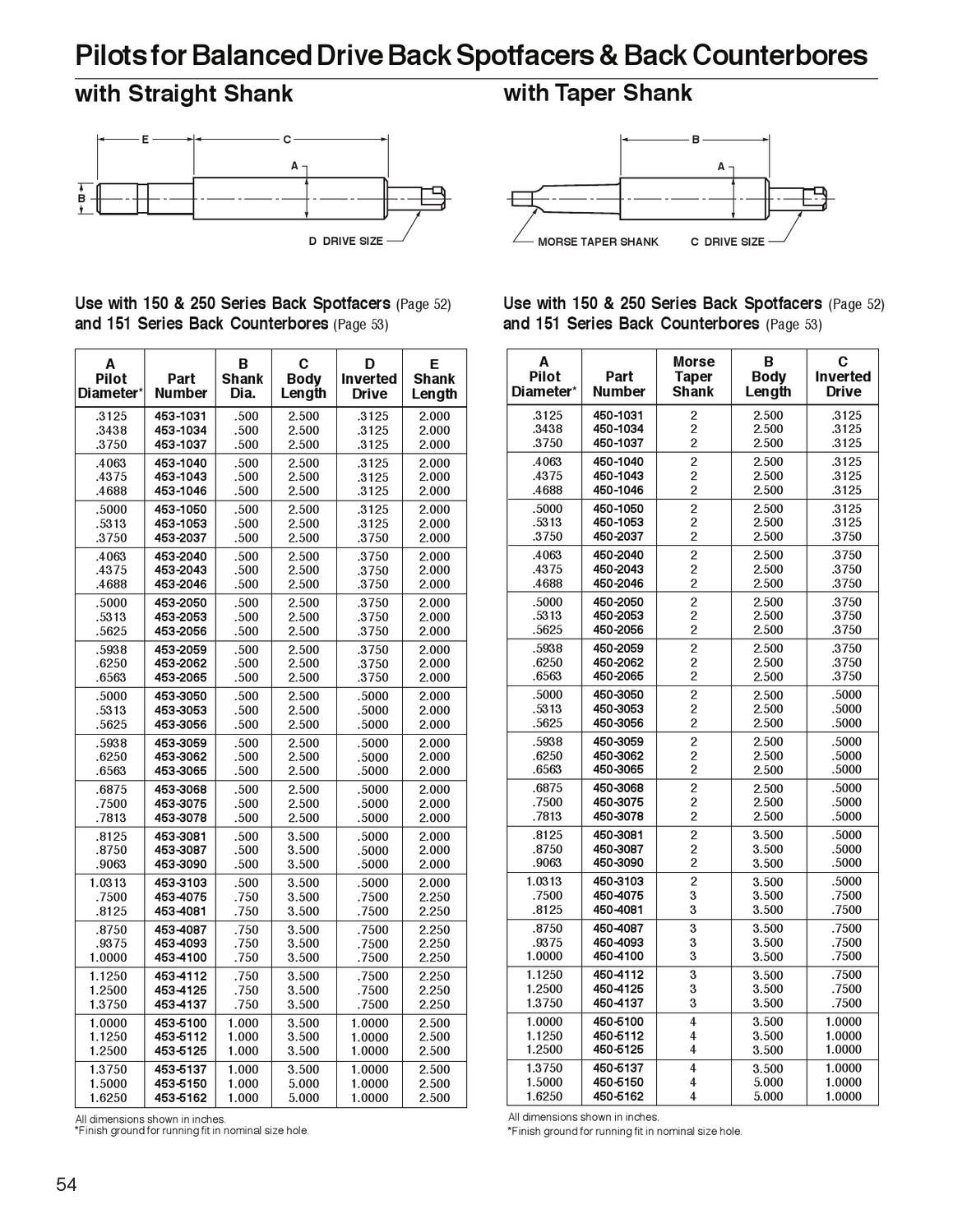 Widia_Metcut_catalog_A1002508_HOLEMAKING & HOLE FINISHING by