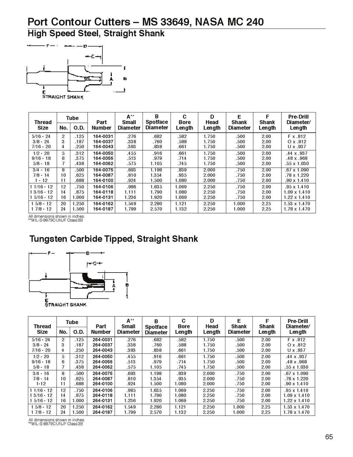 Widia_Metcut_catalog_A1002508_HOLEMAKING & HOLE FINISHING by