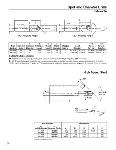 Widia_Metcut_catalog_A1002508_HOLEMAKING & HOLE FINISHING by
