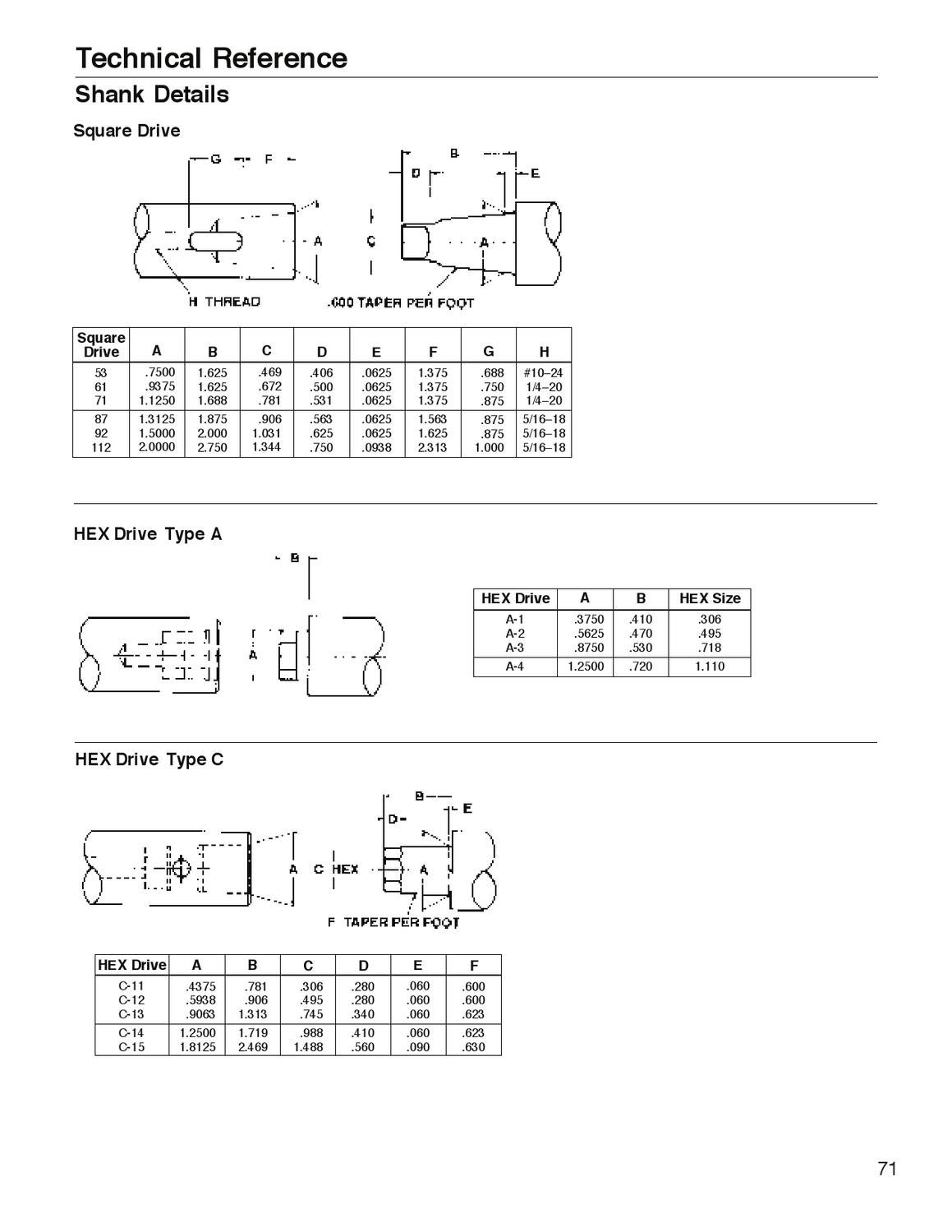 Widia_Metcut_catalog_A1002508_HOLEMAKING & HOLE FINISHING by
