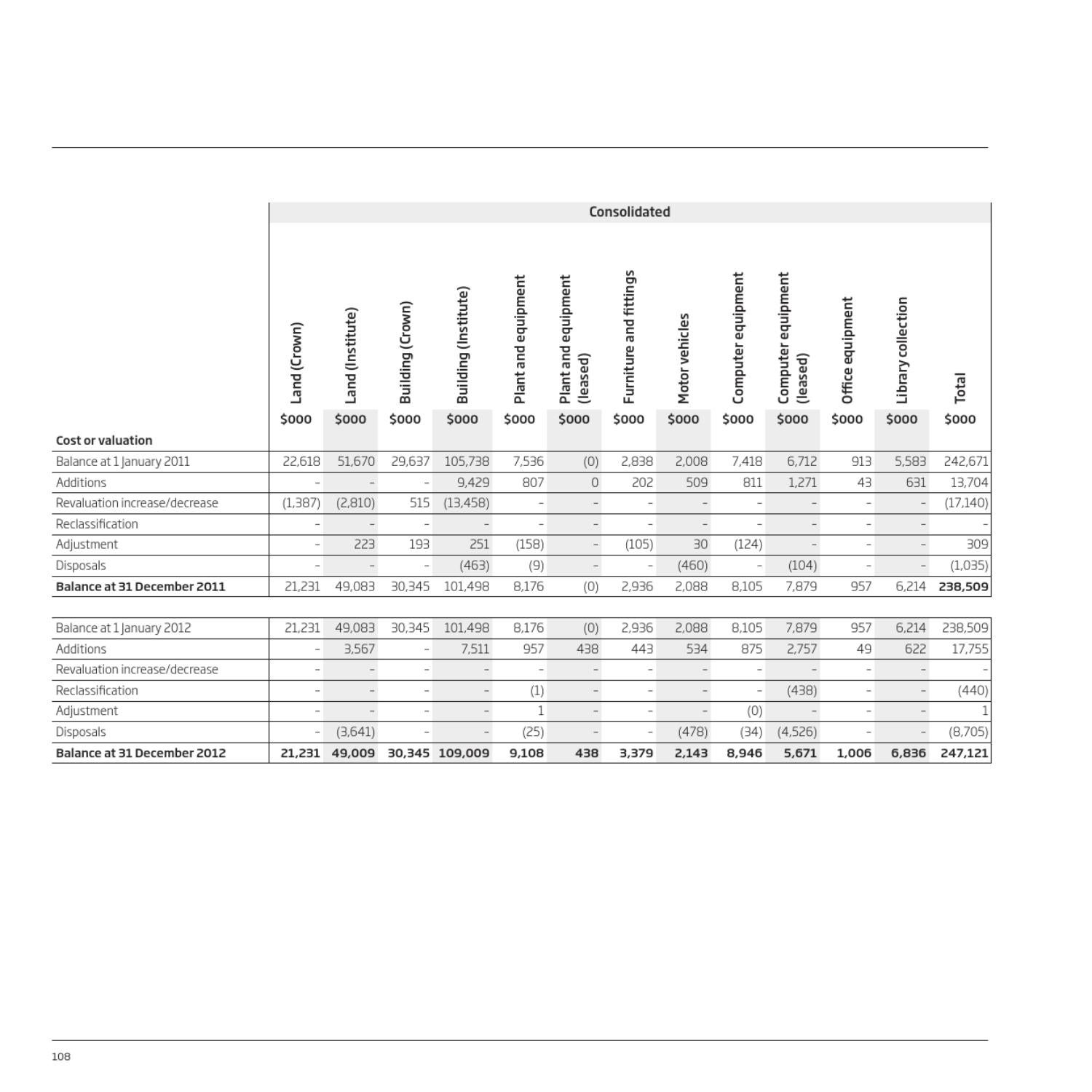 Unitec Annual Report 2012 By Unitec Institute Of Technology Issuu