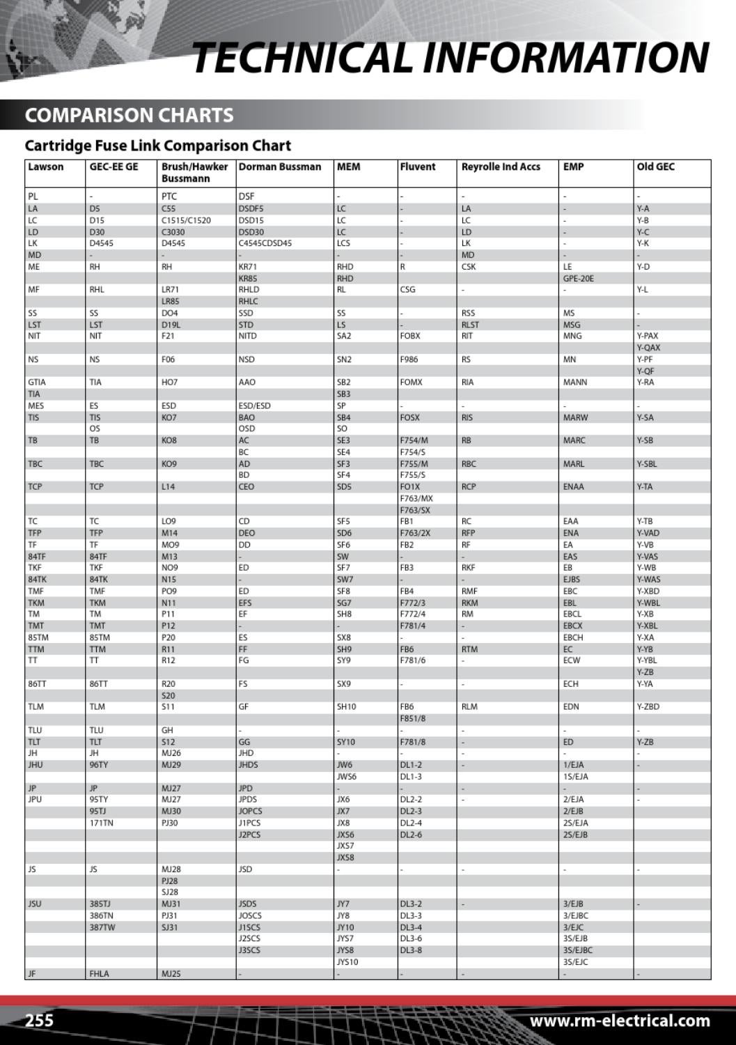 R&M Electrical Full Catalogue by David Bell Issuu