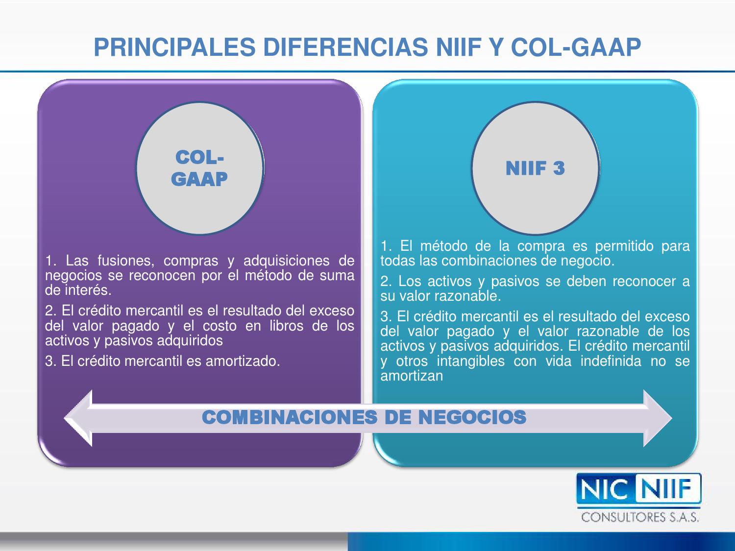Principales Impactos de las NIIF en los Estados Financieros de su ...