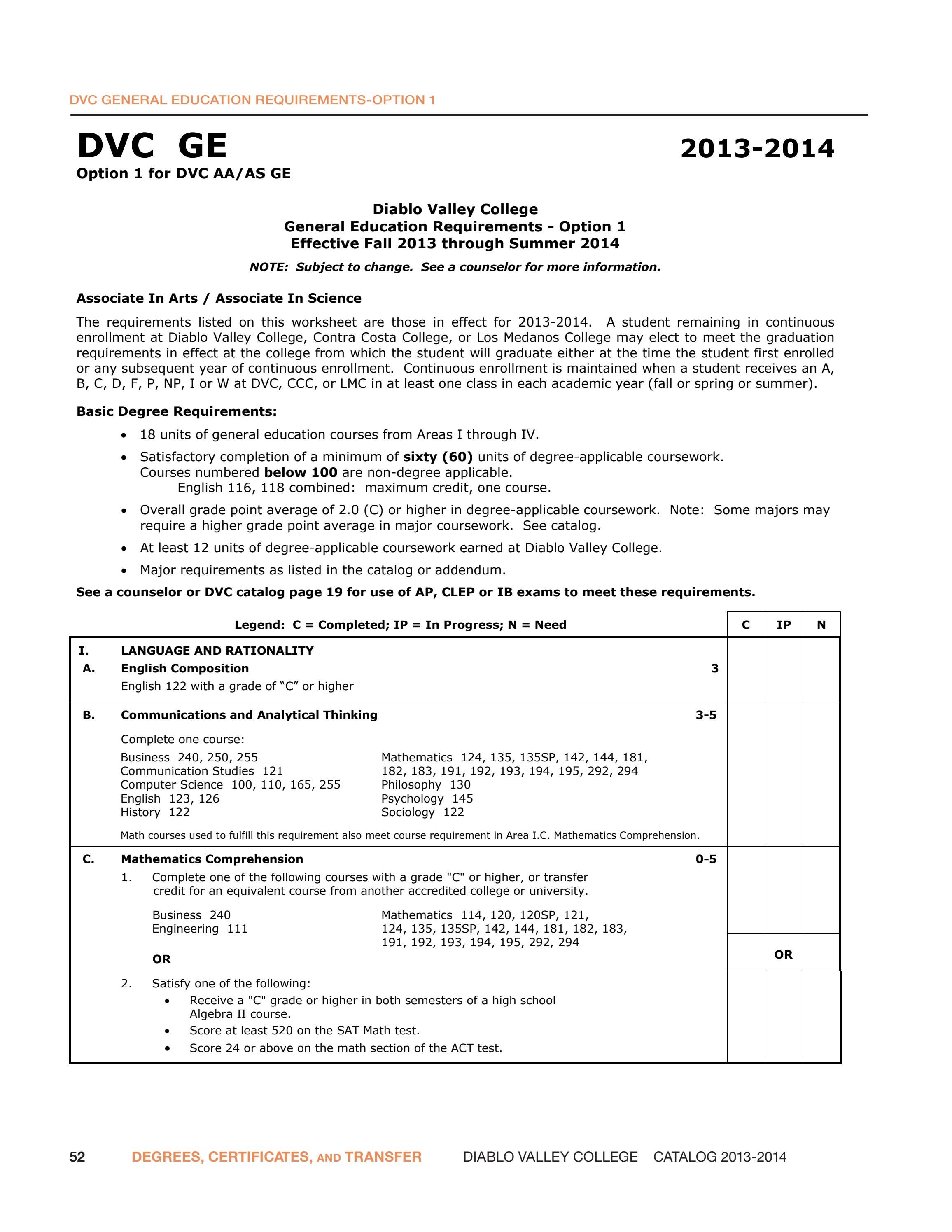 Diablo Valley College Catalog 20132014 by Diablo Valley College Issuu