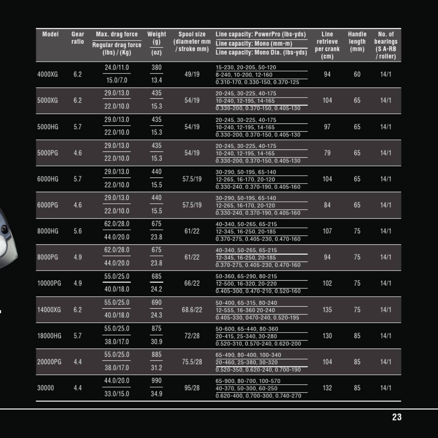 Stella SW catalogue 2013 English by Shimano Europe BV - Issuu