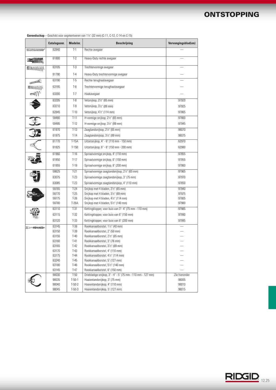 RIDGID Ridge Tool Gereedschappen by ERIKS Nederland - Issuu