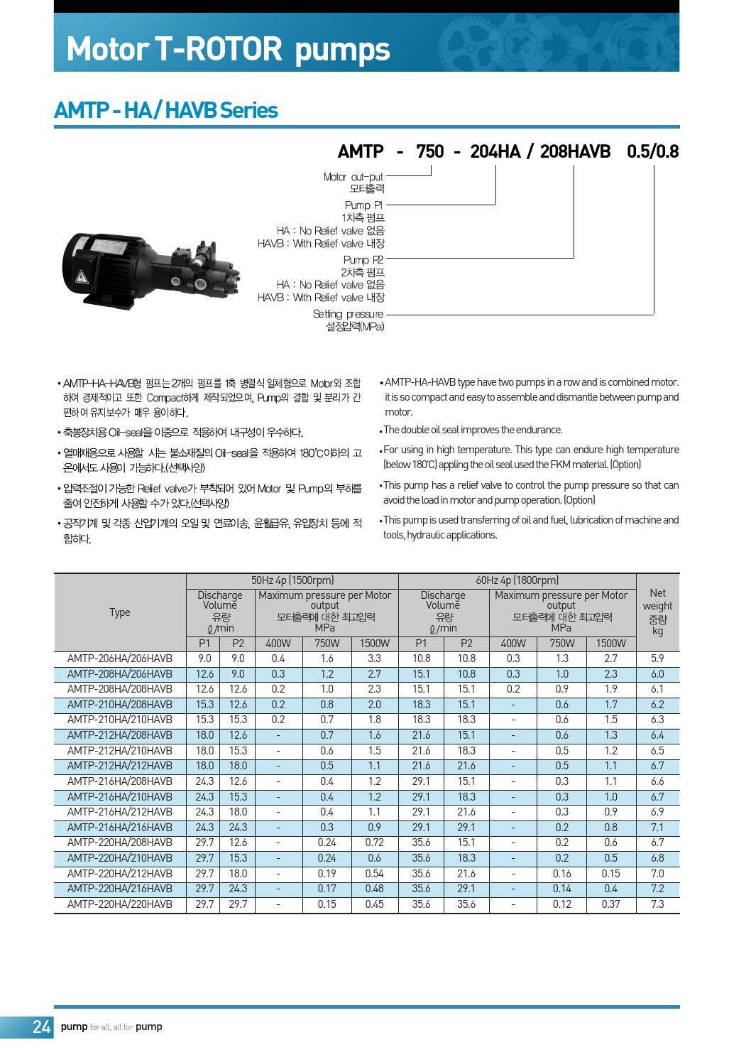 T rotor pump by Formation - Issuu
