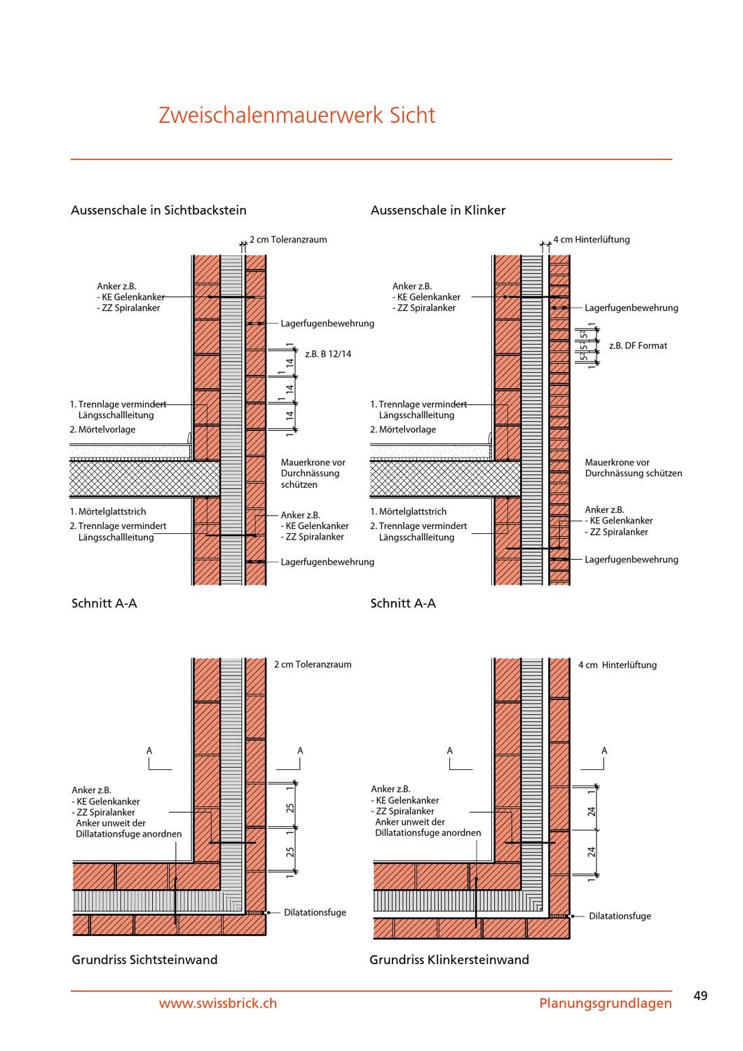 Mauerwerk Maßordnung | Mauerwerk, Formate – MRFBK