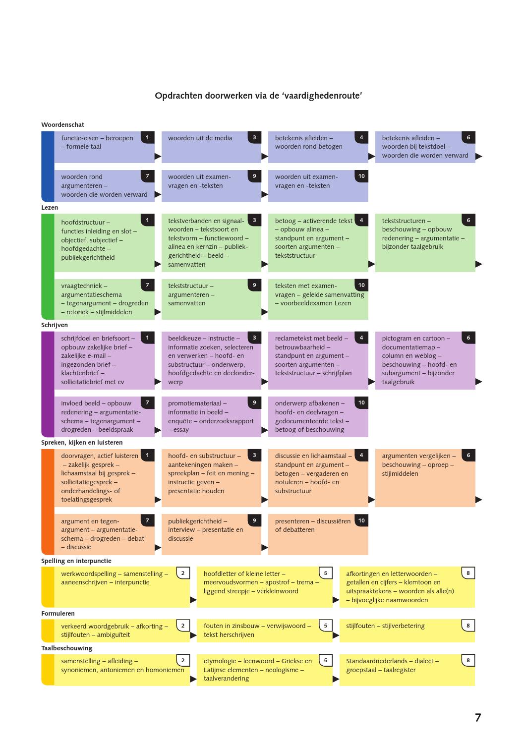 Binnenwerk 4 en 5 havo Op niveau by ThiemeMeulenhoff Issuu