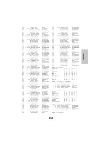 Page 197